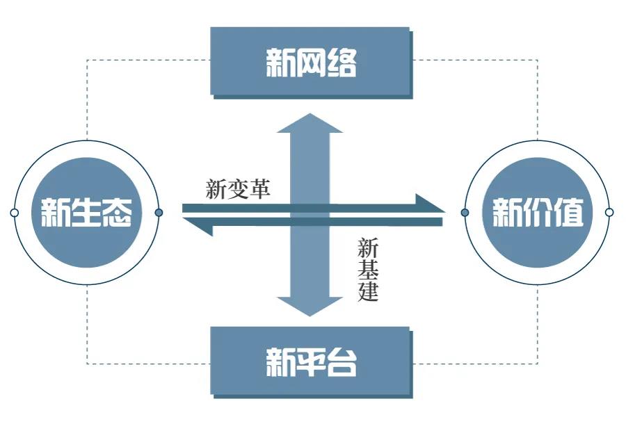 王喜文:工業(yè)互聯(lián)網(wǎng)：以新基建推動新變革