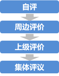 績效評估.png