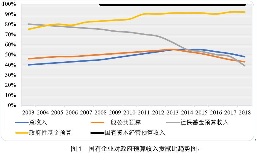 政府預(yù)算.jpg